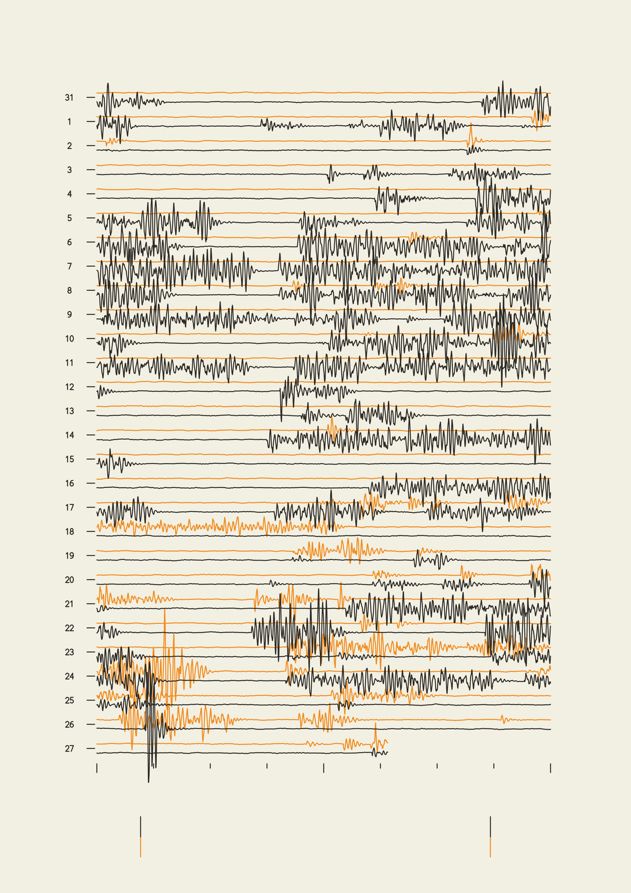Twenty-eight horizontal strips of oscillating lines, dark for Codex and orange for Claude, one strip per day
